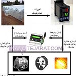 کنترل هوشمند گلخانه  کنترل هوشمند گلخانه